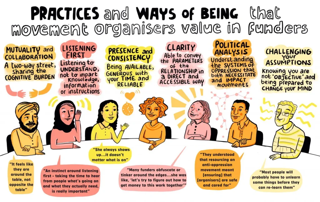 This image has an empty alt attribute; its file name is practices-final-1536x971-1-1024x647.webp